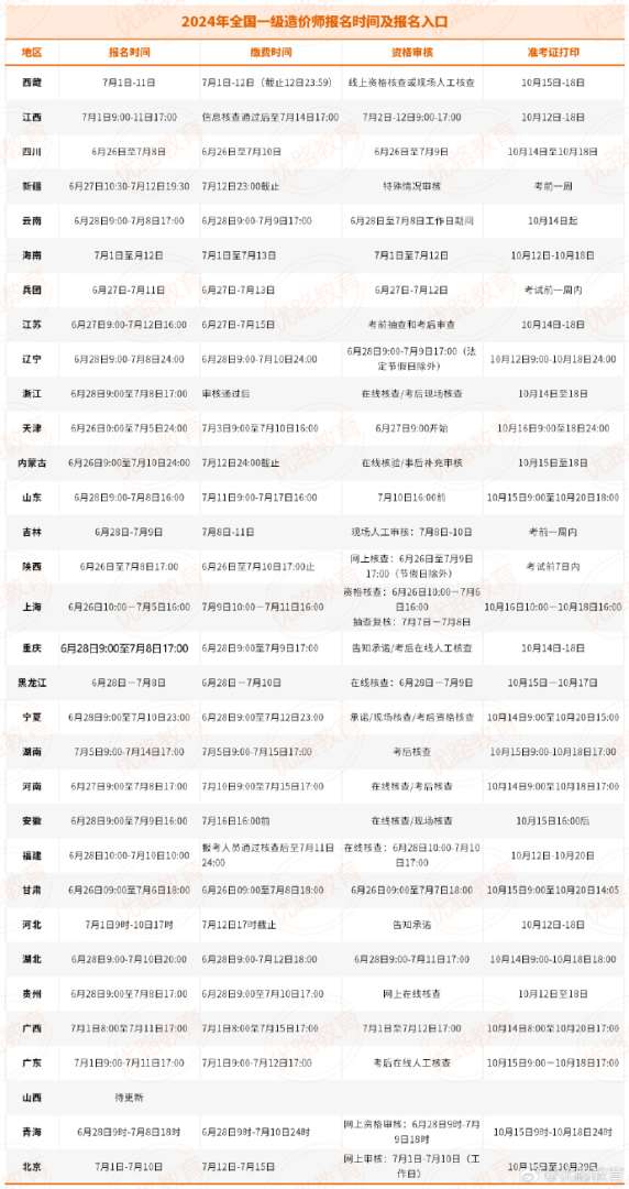 上海造價工程師考試成績查詢,上海造價工程師信息網 第1張 上海造價工程師考試成績查詢,上海造價工程師信息網 第1張