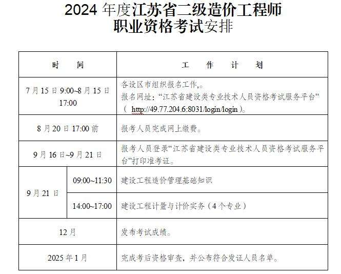 工程造價考試報名網址工程造價工程師報名 第1張 工程造價考試報名網址工程造價工程師報名 第1張
