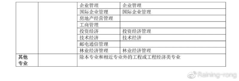 一級建造師土建是哪個專業,土建一級建造師報考條件 第1張 一級建造師土建是哪個專業,土建一級建造師報考條件 第1張
