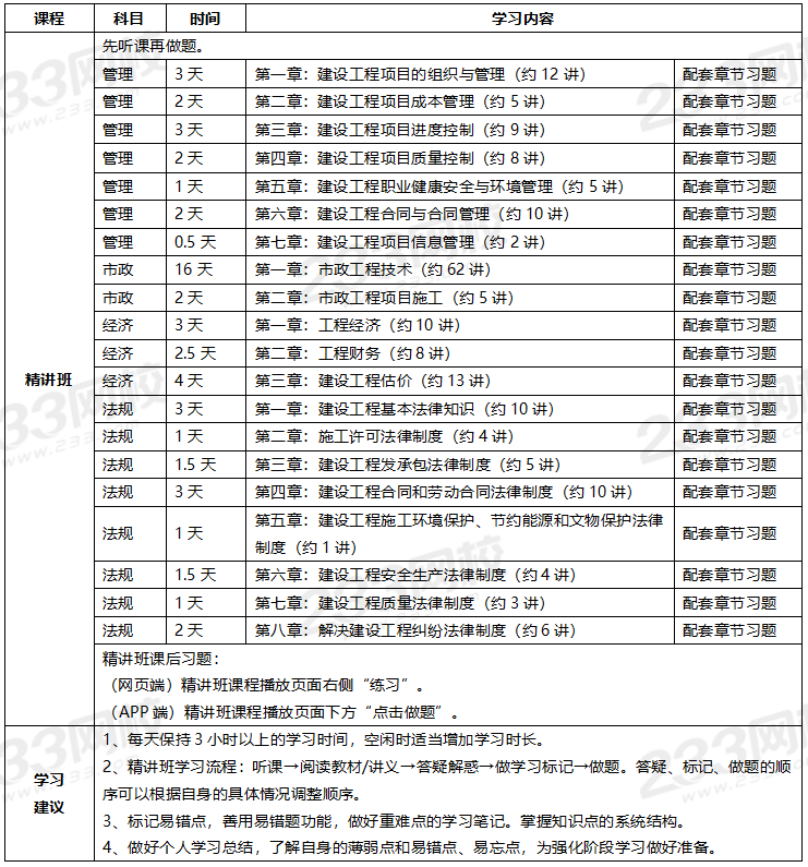 市政一級建造師復習市政一級建造師考試重點 第1張 市政一級建造師復習市政一級建造師考試重點 第1張