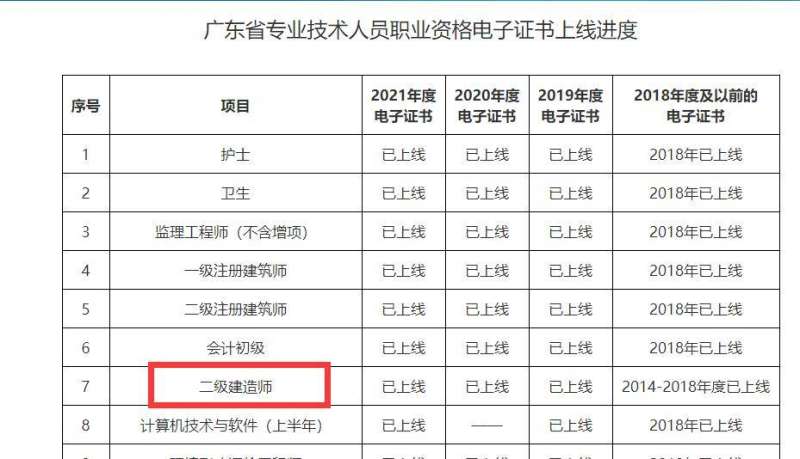 二級(jí)建造師哪個(gè)專業(yè)最簡(jiǎn)單二級(jí)建造師哪個(gè)專業(yè) 第1張 二級(jí)建造師哪個(gè)專業(yè)最簡(jiǎn)單二級(jí)建造師哪個(gè)專業(yè) 第1張