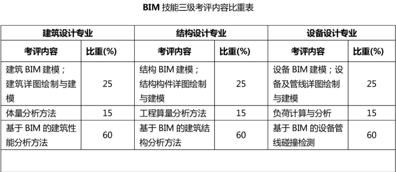 bim工程師考幾門課啥題型好bim工程師考幾門課啥題型 第1張 bim工程師考幾門課啥題型好bim工程師考幾門課啥題型 第1張