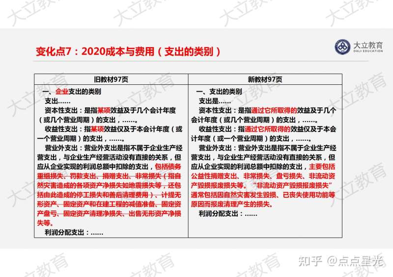 一級建造師項目管理教材變化2021一建項目管理教材變化 第2張 一級建造師項目管理教材變化2021一建項目管理教材變化 第2張
