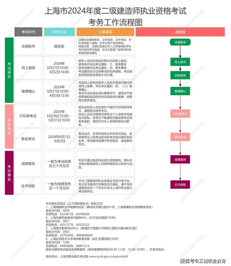 遼寧二級(jí)建造師遼寧二級(jí)建造師重新注冊(cè)流程 第2張 遼寧二級(jí)建造師遼寧二級(jí)建造師重新注冊(cè)流程 第2張