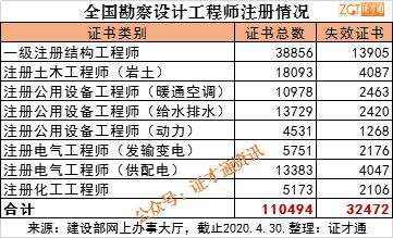 一級注冊結構工程師考試時間安排,一級注冊結構工程師每幾年延期 第2張 一級注冊結構工程師考試時間安排,一級注冊結構工程師每幾年延期 第2張