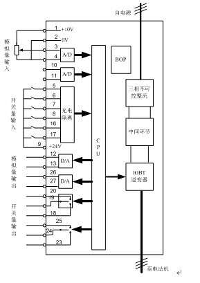 西門子變頻器接線圖,西門子變頻器接線圖都帶標什么意思 第1張 西門子變頻器接線圖,西門子變頻器接線圖都帶標什么意思 第1張