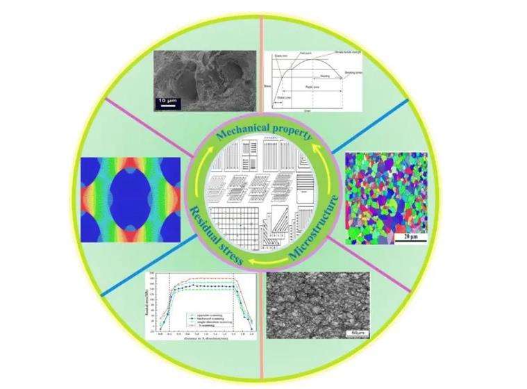材控專業和結構工程師材控專業和結構工程師的區別 第1張 材控專業和結構工程師材控專業和結構工程師的區別 第1張