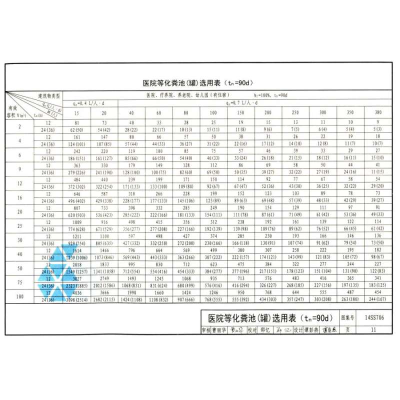 國家標準圖集網,國家標準圖集 第1張 國家標準圖集網,國家標準圖集 第1張
