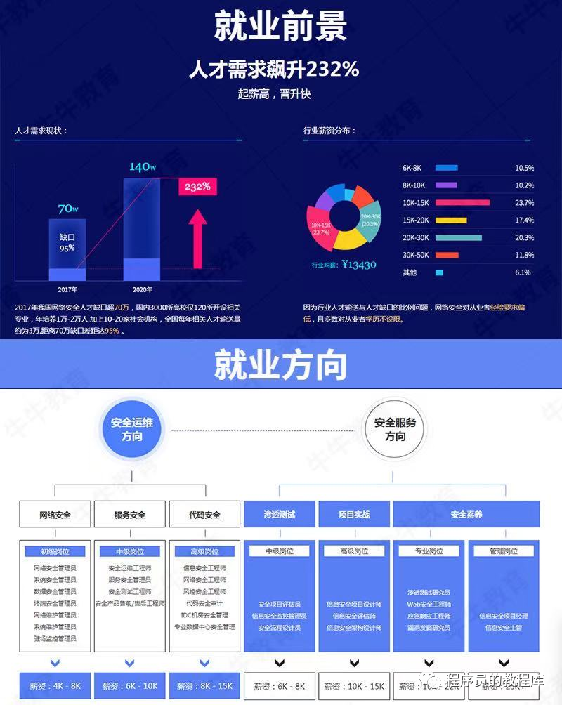 web安全工程師前景,web安全工程師前景分析 第1張 web安全工程師前景,web安全工程師前景分析 第1張