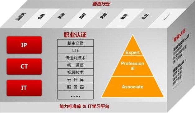 為什么要做架構設計為什么做互聯網要結構工程師 第2張 為什么要做架構設計為什么做互聯網要結構工程師 第2張
