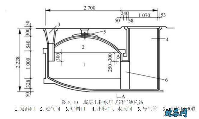 沼氣池設(shè)計圖以及原理圖片沼氣池設(shè)計圖  第2張