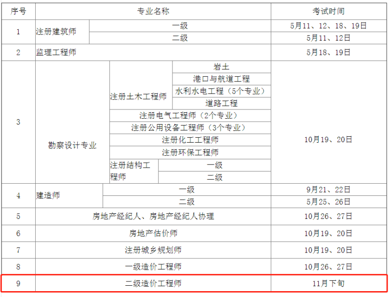 造價工程師師考試時間造價工程師執(zhí)業(yè)資格考試時間 第1張 造價工程師師考試時間造價工程師執(zhí)業(yè)資格考試時間 第1張