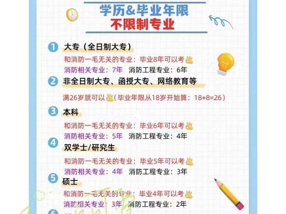全國二級消防工程師報名時間查詢?nèi)珖壪拦こ處焾竺麜r間 第1張 全國二級消防工程師報名時間查詢?nèi)珖壪拦こ處焾竺麜r間 第1張