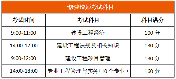 2019年一級建造師工程管理2019一級建造師工程管理教材 第1張 2019年一級建造師工程管理2019一級建造師工程管理教材 第1張