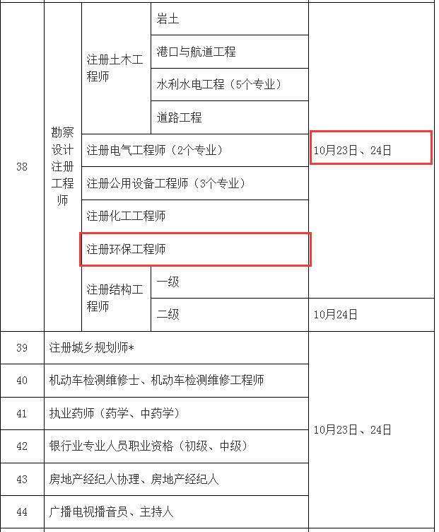 注冊環評師和巖土工程師,注冊環評師和巖土工程師的區別 第1張 注冊環評師和巖土工程師,注冊環評師和巖土工程師的區別 第1張