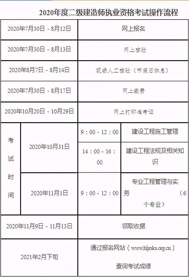 二級(jí)建造師增項(xiàng)注冊(cè),二級(jí)建造師增項(xiàng)注冊(cè)需要幾天 第2張 二級(jí)建造師增項(xiàng)注冊(cè),二級(jí)建造師增項(xiàng)注冊(cè)需要幾天 第2張