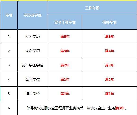 甘肅安全工程師報(bào)名時(shí)間2021,甘肅安全工程師報(bào)名時(shí)間  第1張
