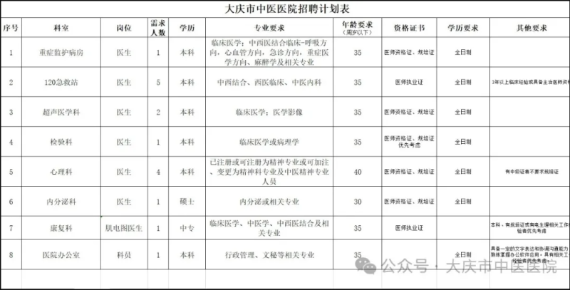 大慶監理工程師招聘,黑龍江監理公司招聘信息 第1張 大慶監理工程師招聘,黑龍江監理公司招聘信息 第1張