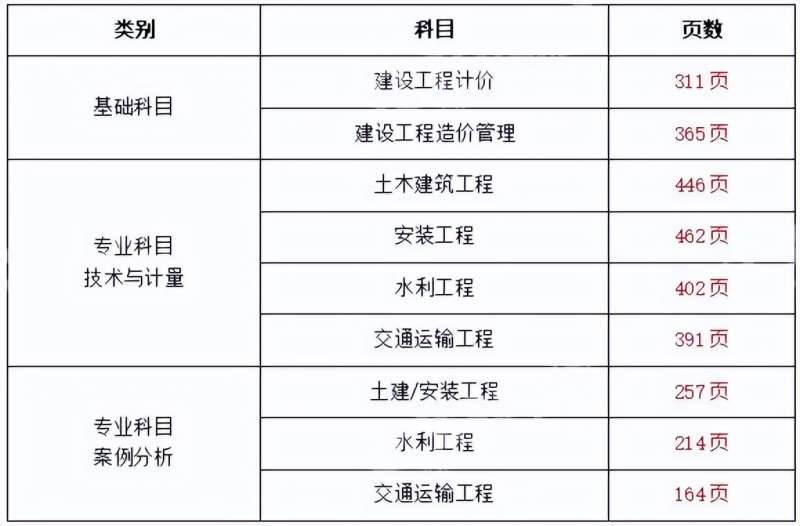 造價工程師每年幾月份報名,造價工程師幾月份考試  第2張