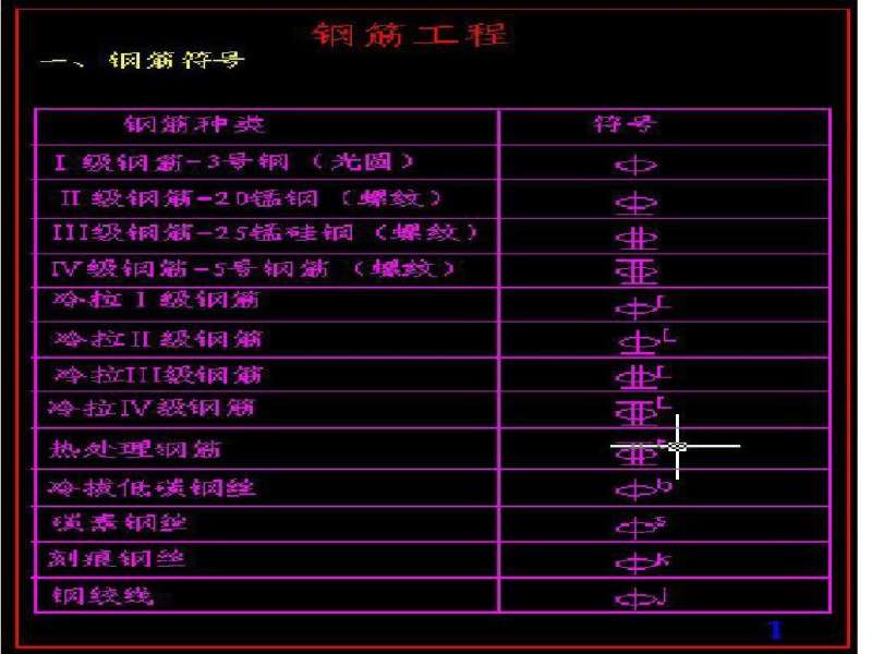 鋼筋符號Word那個分類,鋼筋符號word 第1張 鋼筋符號Word那個分類,鋼筋符號word 第1張