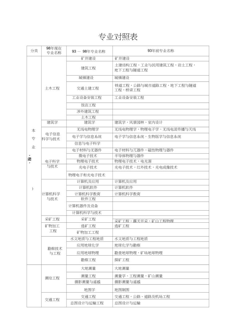 一級建造師市政考哪些科目一級建造師市政有哪些科目  第1張