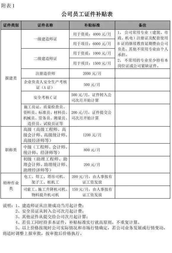 新疆二級建造師準考證打印新疆二級建造師準考證打印網址  第2張