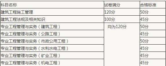 新疆二級建造師準考證打印新疆二級建造師準考證打印網址  第1張