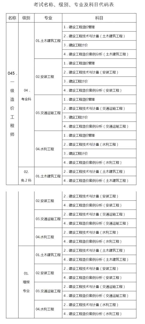 助理造價(jià)工程師條件,助理造價(jià)工程師有用嗎 第1張 助理造價(jià)工程師條件,助理造價(jià)工程師有用嗎 第1張