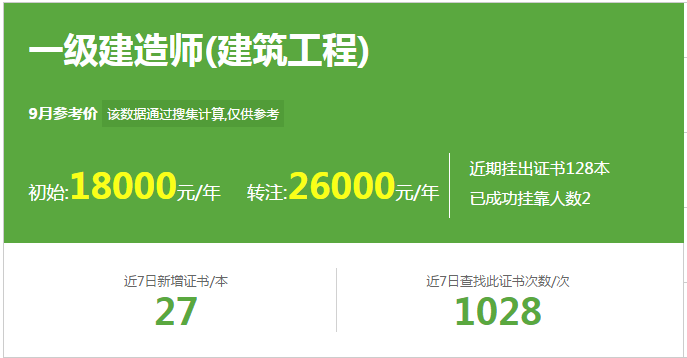 關于青海一級建造師掛靠的信息 第2張 關于青海一級建造師掛靠的信息 第2張