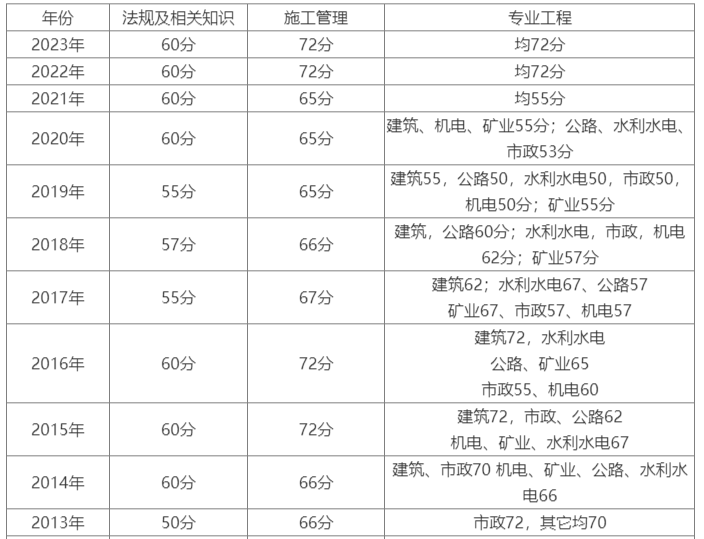 二級建造師報名入口二級建造師報名入口官網登錄 第1張 二級建造師報名入口二級建造師報名入口官網登錄 第1張