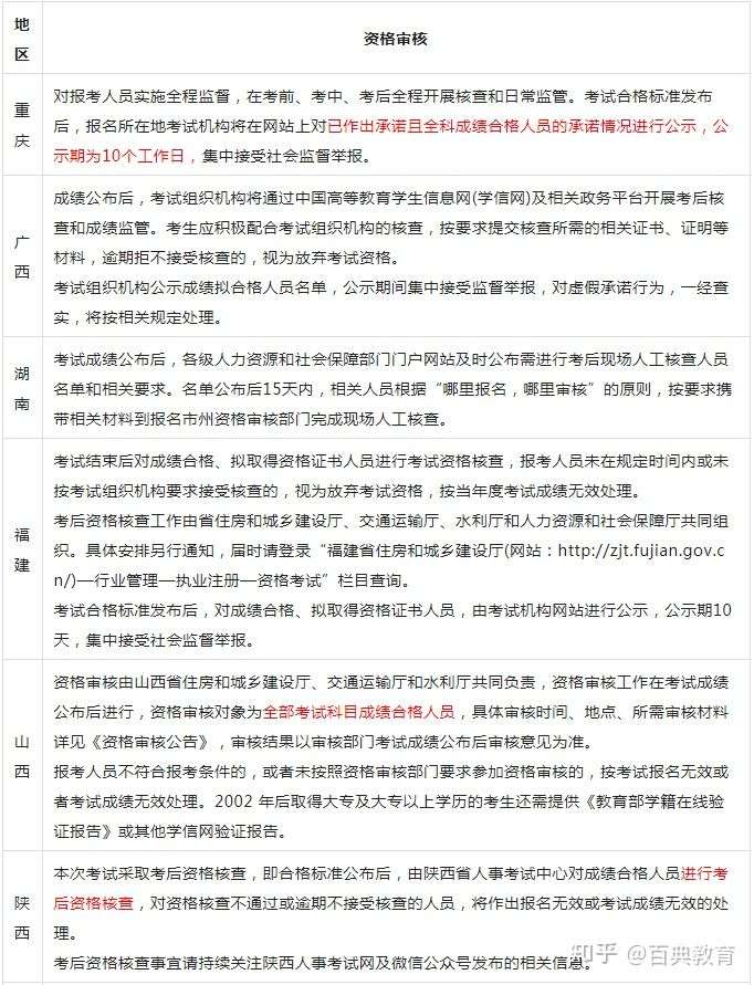 山西監理工程師證書查詢山西省監理工程師證書領取  第2張