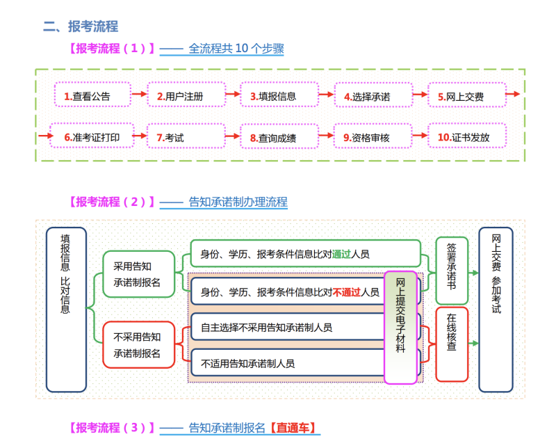 山西監理工程師證書查詢山西省監理工程師證書領取  第1張