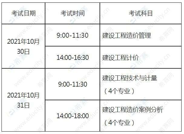 造價工程師報名時間2021官網造價工程師報名和考試時間 第2張 造價工程師報名時間2021官網造價工程師報名和考試時間 第2張