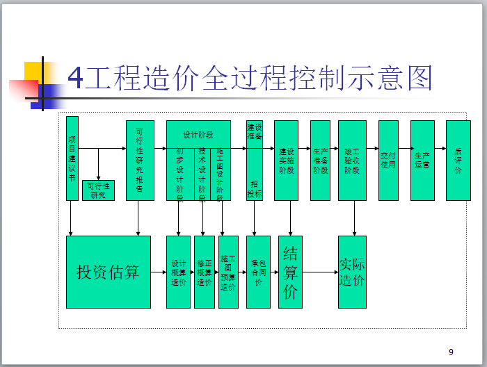 電力造價論壇,造價論壇 第1張 電力造價論壇,造價論壇 第1張