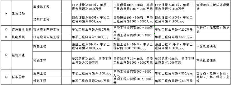 二級建造師的專業(yè)分類怎么填二級建造師的專業(yè)分類 第1張 二級建造師的專業(yè)分類怎么填二級建造師的專業(yè)分類 第1張