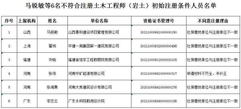 湖南注冊巖土工程師在哪里公示,湖南注冊巖土工程師在哪里公示的 第1張 湖南注冊巖土工程師在哪里公示,湖南注冊巖土工程師在哪里公示的 第1張