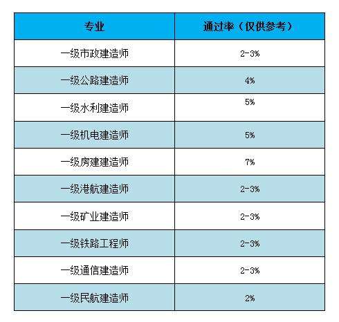 市政工程一級(jí)建造師執(zhí)業(yè)范圍,市政一級(jí)建造師執(zhí)業(yè)范圍 第1張 市政工程一級(jí)建造師執(zhí)業(yè)范圍,市政一級(jí)建造師執(zhí)業(yè)范圍 第1張