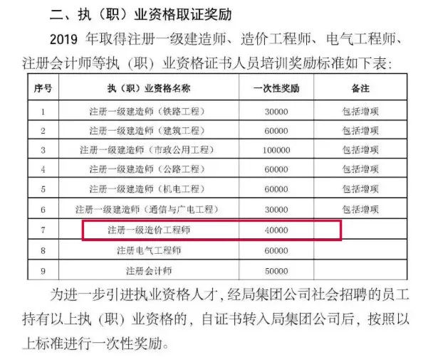 全國建筑工程造價員資格證查詢建設部造價工程師查詢 第1張 全國建筑工程造價員資格證查詢建設部造價工程師查詢 第1張