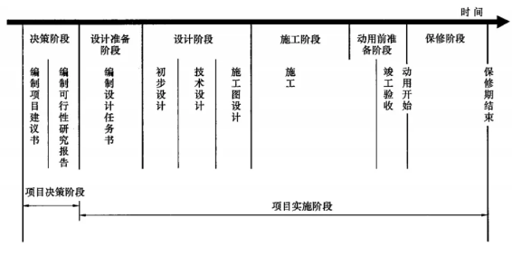 一級建造師培訓(xùn)學(xué)校排名,一級建造師學(xué)校  第1張