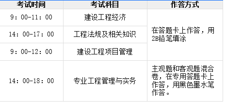 考一級(jí)建造師學(xué)什么專業(yè)好,考一級(jí)建造師學(xué)什么 第1張 考一級(jí)建造師學(xué)什么專業(yè)好,考一級(jí)建造師學(xué)什么 第1張