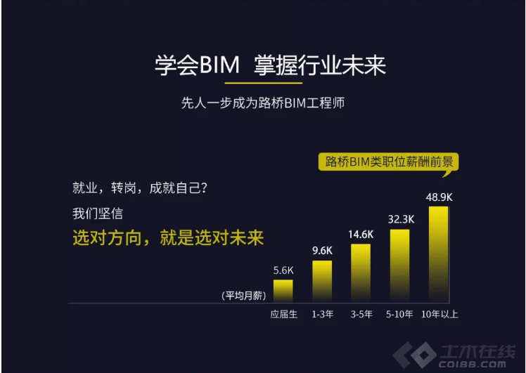 bim教育類工程師費(fèi)用多少bim工程師學(xué)費(fèi)多少  第1張