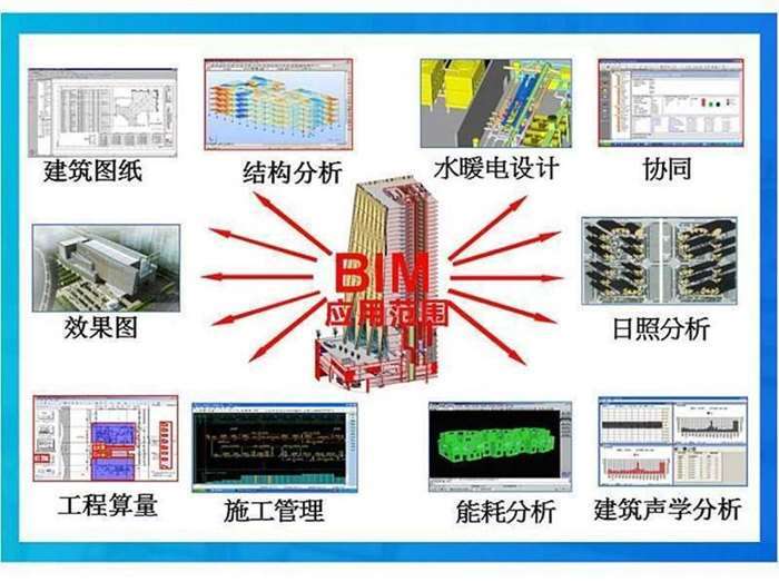 bim結構工程師報考條件,bim結構工程師報考條件要求 第1張 bim結構工程師報考條件,bim結構工程師報考條件要求 第1張
