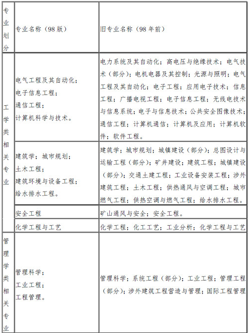 消防工程師考的什么時候報名啊,消防工程師考的什么時候報名  第2張