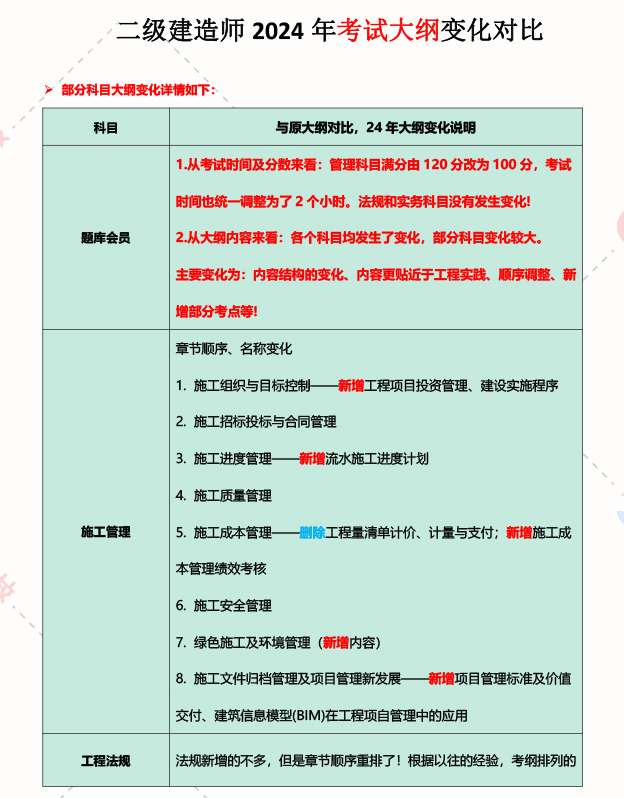 考二級建造師需要什么看什么書二級建造師考試看什么書 第1張 考二級建造師需要什么看什么書二級建造師考試看什么書 第1張