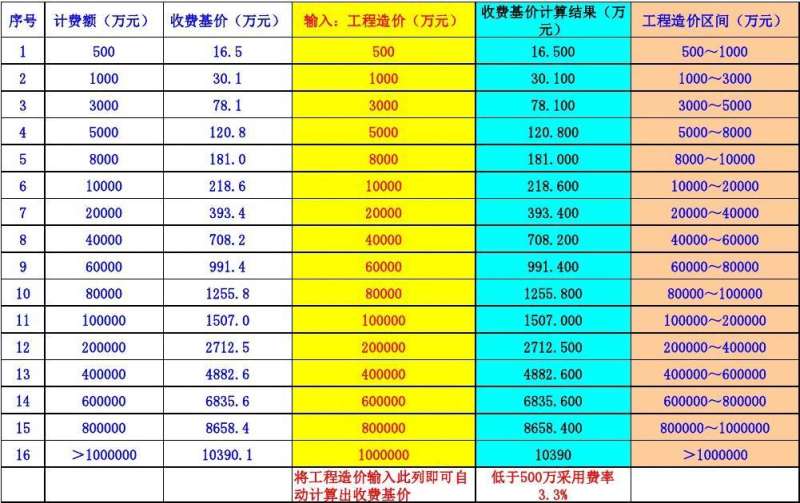 江蘇監理工程師費用,江蘇監理工程師費用標準 第1張 江蘇監理工程師費用,江蘇監理工程師費用標準 第1張