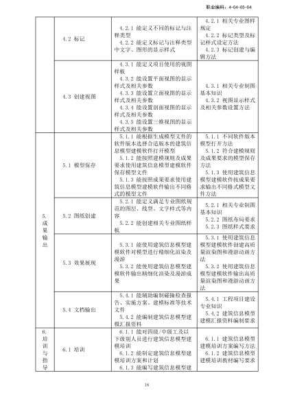 人社部bim專項職業能力證書人社部bim高級工程師 第2張 人社部bim專項職業能力證書人社部bim高級工程師 第2張