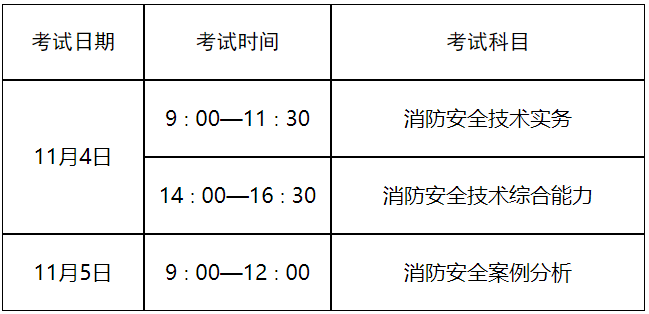 黑龍江省一級(jí)注冊(cè)消防工程師什么時(shí)候查成績(jī)查詢黑龍江一級(jí)消防工程師成績(jī)查詢 第1張 黑龍江省一級(jí)注冊(cè)消防工程師什么時(shí)候查成績(jī)查詢黑龍江一級(jí)消防工程師成績(jī)查詢 第1張