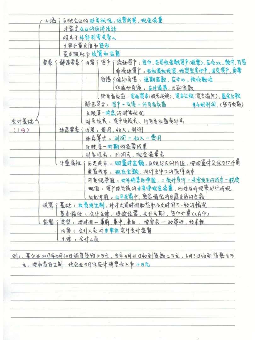 一級建造師市政如何復習的簡單介紹 第1張 一級建造師市政如何復習的簡單介紹 第1張