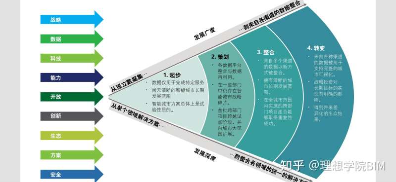bim工程師和智能建造師的關系,bim工程師和智能建造師的關系是什么 第1張 bim工程師和智能建造師的關系,bim工程師和智能建造師的關系是什么 第1張