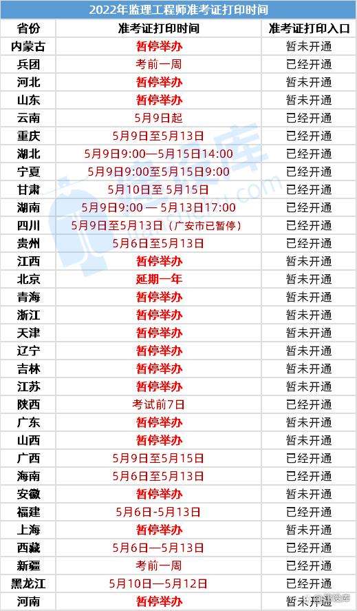 甘肅監理工程師準考證打印地點,甘肅省監理工程師準考證打印時間 第2張 甘肅監理工程師準考證打印地點,甘肅省監理工程師準考證打印時間 第2張